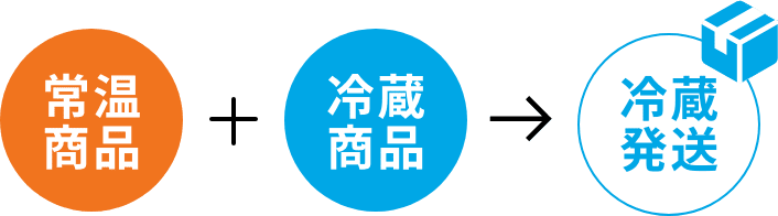 常温商品と冷蔵商品の同梱は、クール便での発送となります。