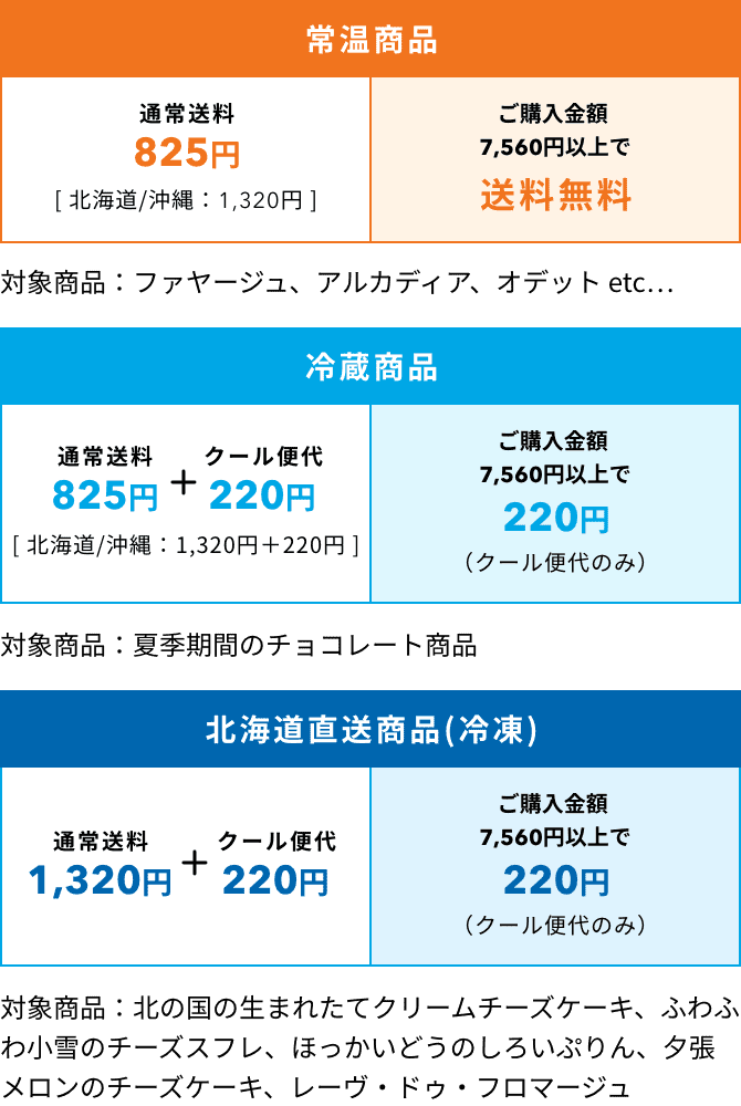 送料について