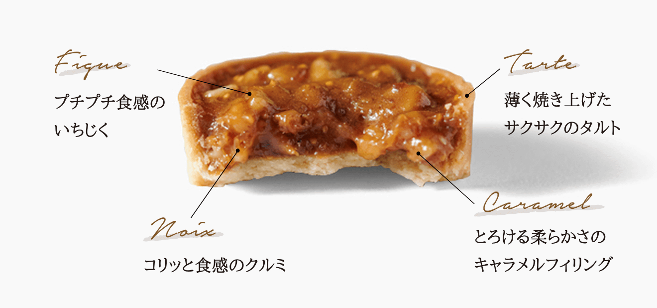 Figue プチプチ食感のいちじく　Tart 薄く焼き上げたサクサクのタルト　Noix コリっと食感のクルミ　Caramel とろける柔らかさのキャラメルフィリング