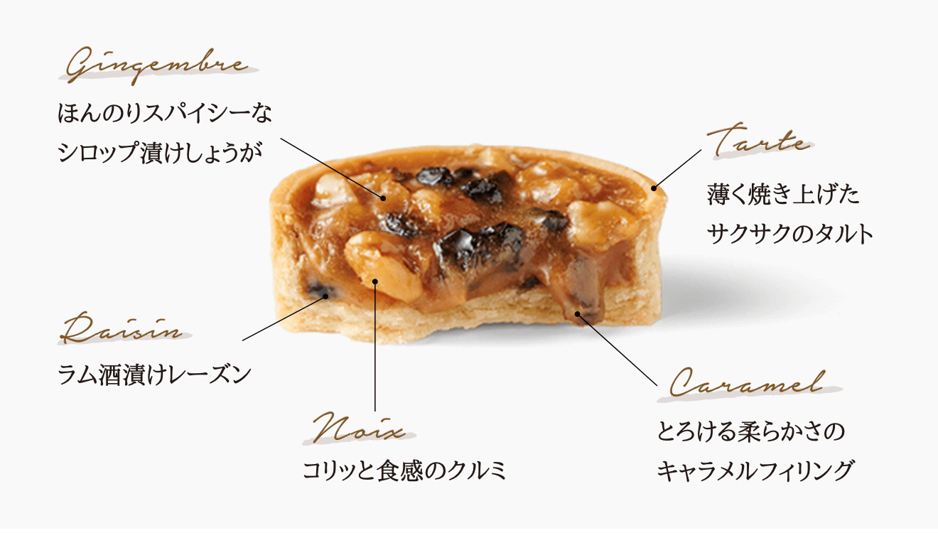 Gingembre ほんのりスパイシーなシロップ漬けしょうが　Tart 薄く焼き上げたサクサクのタルト　Raisins ラム酒漬けレーズン　Noix コリっと食感のクルミ　Caramel とろける柔らかさのキャラメルフィリング