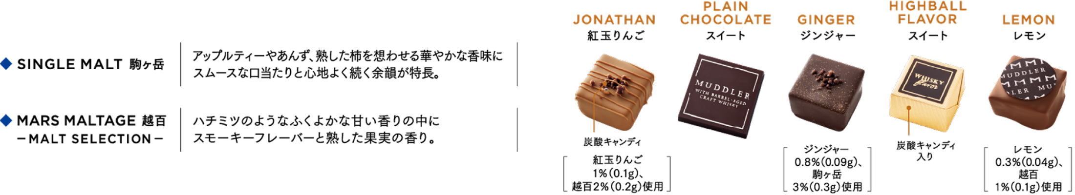 マドラー[ロイヤルブルー]の中身紹介