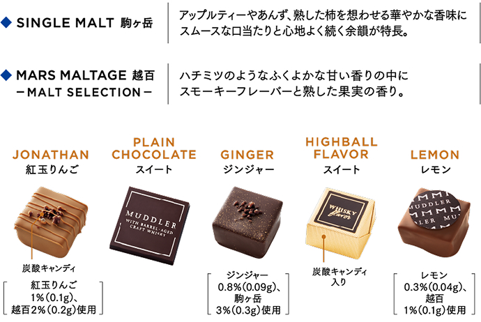 マドラー[ロイヤルブルー]の中身紹介