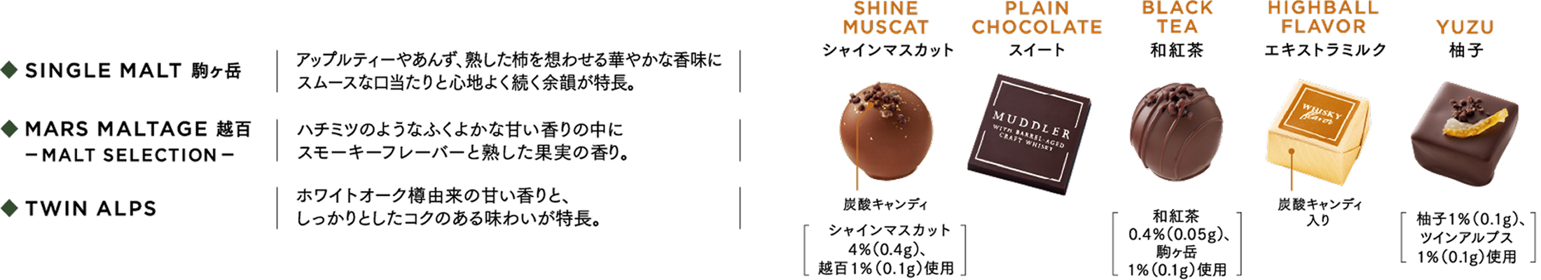 マドラー[モスグリーン]の中身紹介