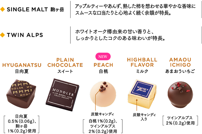 マドラー[ブリックイエロー]の中身紹介