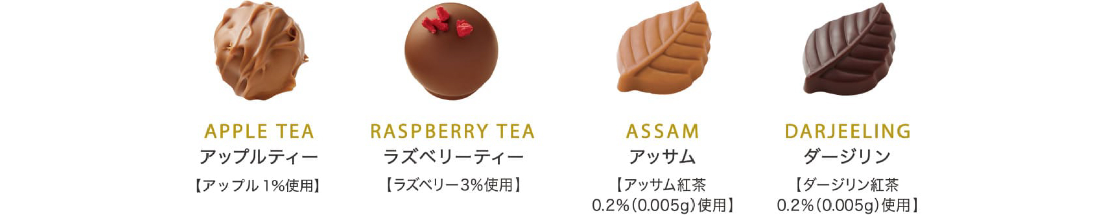 タイニーカン（フルーティータイム）の中身紹介