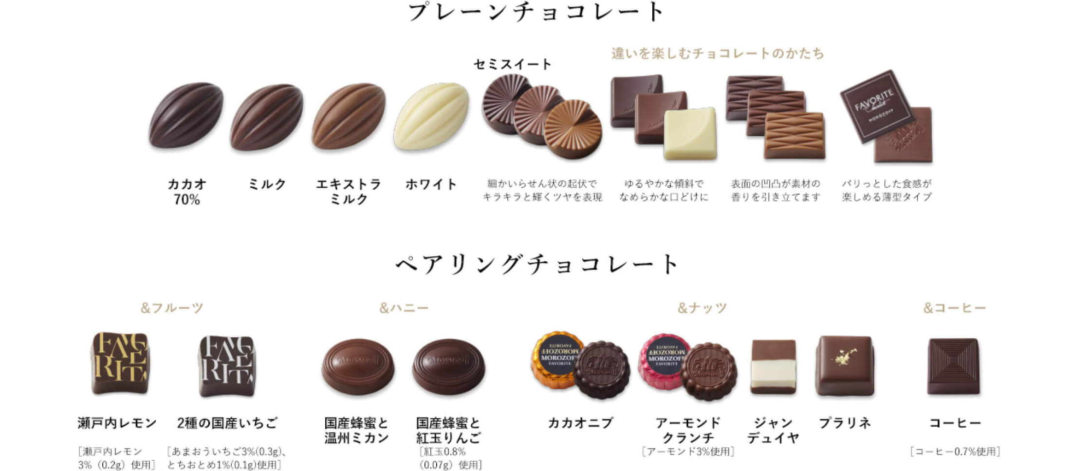 フェイバリットの中身紹介