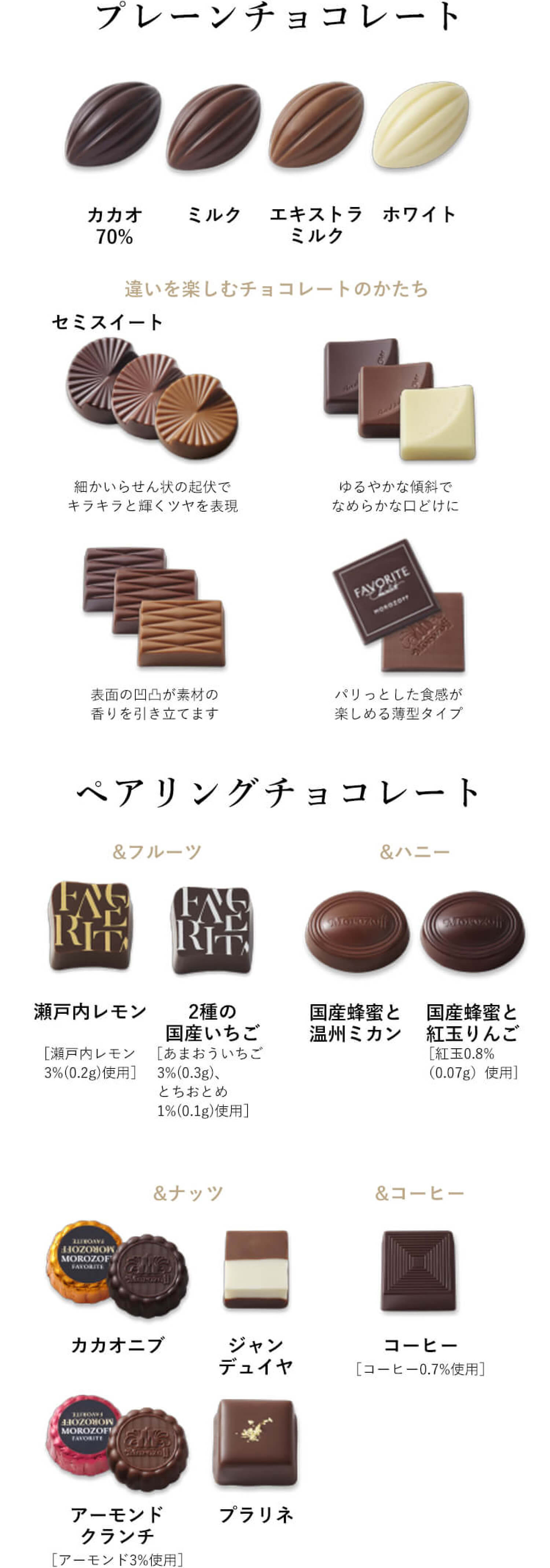 フェイバリットの中身紹介